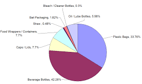 The us, the world's top exporter of plastic waste, sent 178,238 tonnes of such waste to malaysia between january and july, nearly twice as much as it sent to second top destination, thailand,. Https Www Sea Circular Org Wp Content Uploads 2020 05 Sea Circular Country Profile Malaysia Pdf