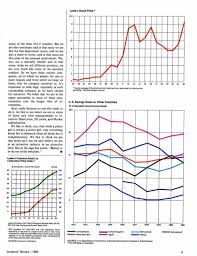 1 (888) flo well 1 (888) 356 9355. Lowe S Annual Report1982