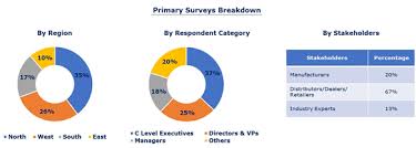 Trust the experts here at american hvac corp. Https Www Techsciresearch Com Report India Hvac Market By Product Type Direct Expansion Systems And Central Air Conditioning Systems By End Use Sector Residential Commercial Real Estate Institutional Etc Competition Forecast Opportunities 1189 Html