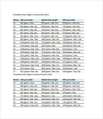 fetal weight chart 7 free word excel pdf documents