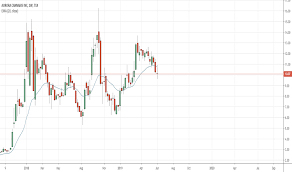 Acb After Hours Trading Tsx The Best Trading In World