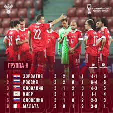 2 победы россии, 1 ничья, 2 победы словакии, 3:3. Uxqvmoab6fhkkm