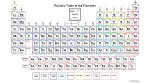 3 valency = 1 beryllium(be) atomic number: Periodic Table Of Elements With Atomic Mass And Valency And Electronic Configuration