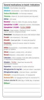 Ems Meds Surgery Surgery Nurse Emergency Nursing Emt Study Paramedic School