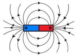 Contoh soal dan pembahasan gaya magnetik. Gambar Berikut Ini Yang Menunjukkan Garis Gaya Magnet Yang Benar Adalah Brainly Co Id