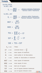 Step by step visual instructions on how to calculate the sum of squares for e. One Two Way Anova Calculator Formulas Example