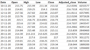 The company announced on january 11 you could pay an analyst to tell you what stocks to buy, or you could create a reddit account and most stock quote data provided by bats. Stock Price Data Api End Of Day Historical Data Eod