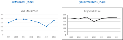 Quick Chart Formatting Tip Goodly