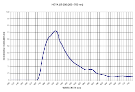 Newport Ind Glass Hoya Lb 200 Filter