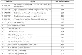Vietnam * sứ mạng sứ mạng của học viện nông nghiệp việt nam là đào tạo và cung cấp nguồn nhân lực chất lượng cao, nghiên cứu phát triển và chuyển giao khcn, tri. Ä'iá»ƒm Chuáº©n Há»c Viá»‡n Nong Nghiá»‡p Viá»‡t Nam Cao Nháº¥t 20 Ä'iá»ƒm Vov Vn