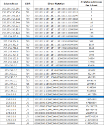 Ipv4 Subnet Masks Made Simple Ipv4 Computer Network Mask Making