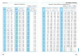 Ball Bearing Market Size Zanran