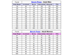 Bench Press Weight Guide