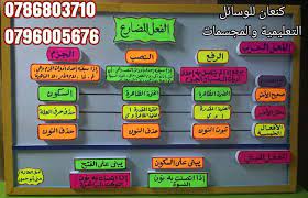 لوحة تعليمية عن الفعل المضارع في اللغة العربية school tool school related school