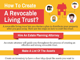 As the name suggests, an irrevocable trust is set in stone after it's created. How To Create A Revocable Living Trust