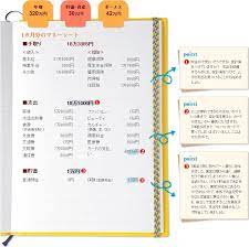 医療事務 正社員 y mさん 28歳 家計簿 医療事務 家計簿 とらばーゆ