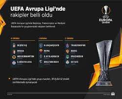 Kura çekimi öncesinde sosyal medyada popüler olan bir web sitesiyle kura. Uefa Avrupa Ligi Nde Rakipler Belli Oldu