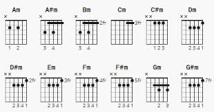 Open C Tuning Wiki Ultimate Guitar Com