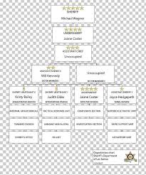 organizational chart los angeles county sheriffs department