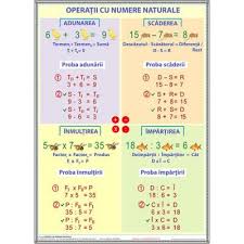 Functii pentru operatii cu siruri de caractere c++. Operatii Cu Numere Naturale Plansa Matematica 71012