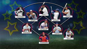 Let's analyze betmgm sportsbook's lines around the american league vs. Players With Most All Star Starts By Position