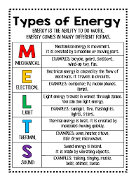 In physics, mechanical energy is the sum of potential energy and kinetic energy. Types Of Energy