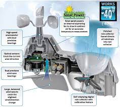 Strikes up to 25 miles away. Acurite 5 In 1 Sensor Weather Station Weather Data Station