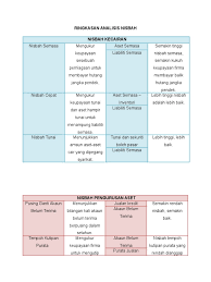 We did not find results for: Ringkasan Analisis Nisbah Pdf
