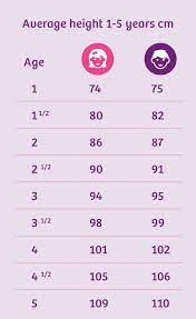 How much does the fattest 11 year old weigh? Your Toddler S Growth Chart Average Weight And Height Emma S Diary