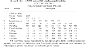 Astsubay Haklari