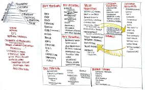 Ihub Business Model Business Model Canvas Business Plan Software Business Model Canvas Examples