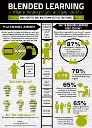 Blended Learning What It Means For You And Your Child Blended Learning English Classroom Digital Learning