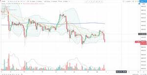 Reddit has lots of features that enable a truly informative and satisfying experience. Arbitrage Trading Crypto Reddit
