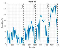 How are proportional relationships recognized and represented? Applied Sciences Free Full Text Energy Management Optimization Of A Dual Motor Lithium Ion Capacitors Based Hybrid Super Sport Car Html