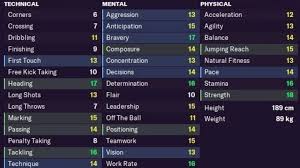 From mbappe to de ligt, these are the top 20 fifa 21 best young players. Oranje Abwehrchef Matthijs De Ligt Stats Fifa Starken