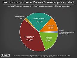 Wisconsin Profile Prison Policy Initiative