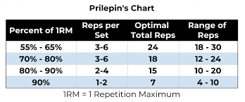 Valid Weight Lifting Matrix Chart Bench Press Strength Chart