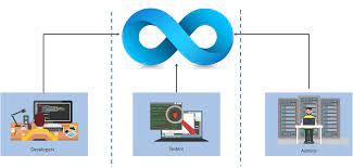 Who Is A Devops Engineer? - Devops Engineer Roles & Responsibilities |  Edureka