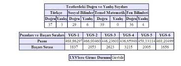 Bir topluluk olarak, bireysel ve de kolektif yanlarımızla dünyayı daha iyi bir yer haline getirmeye çalışıyoruz, ve de kanepe sörfünün bu amacı. Bogazici Uluslararasi Iliskiler