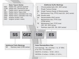 Mariners Repository Bearing Nomenclature Charts For Ready