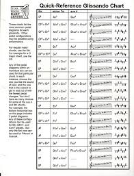 Quick Reference Glissando Chart