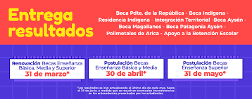 Comunícate con @ayudajunaeb director nacional. Becas Junaeb 2021 Junaeb Junaeb