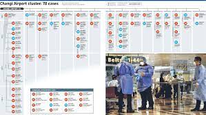 May 14, 2021 · the zone is the changi airport cluster's equivalent of ward 9d at tan tock seng hospital, where several people were initially found to be infected. Speed At Which Changi Airport Covid 19 Cluster Grew Is Worrying Says Expert Singapore News Top Stories The Straits Times