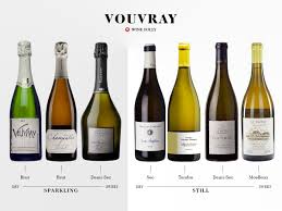 All About Vouvray Wine Vouvray Wine Chablis Wine
