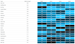 Every week the brilliant holly shand brings us her insight into the blend of fpl fixtures vs fpl form to help us decide on the best transfers for the coming gameweek. Fpl Gameweek 22 Fixtures Vs Form Charts Fantasy Premier League Tips 2020 21 Fantasy Football Hub