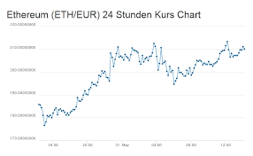 Eth to eur rate for today is €2,037.90. Ethereum Kurs Coingecko Direkt Online Nutzen Chip
