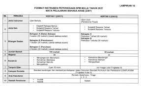Senarai kertas soalan dan skema jawapan trial spm untuk subjek bahasa arab ini akan. Format Baharu Soalan Spm Bagi Bahasa Arab Mulai Tahun 2021 Bumi Gemilang