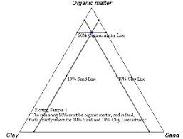 Ternary Plot Wikipedia