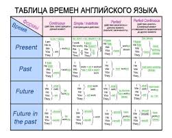 учить английский язык с нуля в домашних условиях бесплатно Kak Vyuchit Anglijskij Yazyk Samostoyatelno Doma S Nulya Anglijskij Yazyk Kosvennaya Rech Izuchenie Anglijskogo