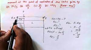 Check for anchorage and shear. Sfd Bmd Gate Previous Year Question With Solution Youtube